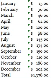 Medical Assistant Resume, Occupational:examples,samples ... 52 Week Saving Challenge Week 13