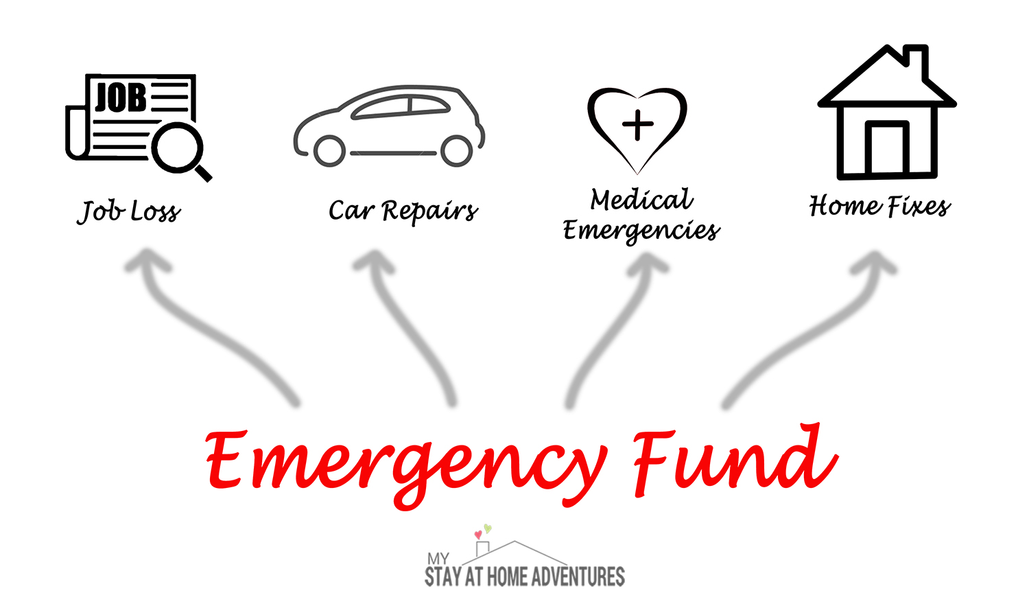 What are emergency funds for