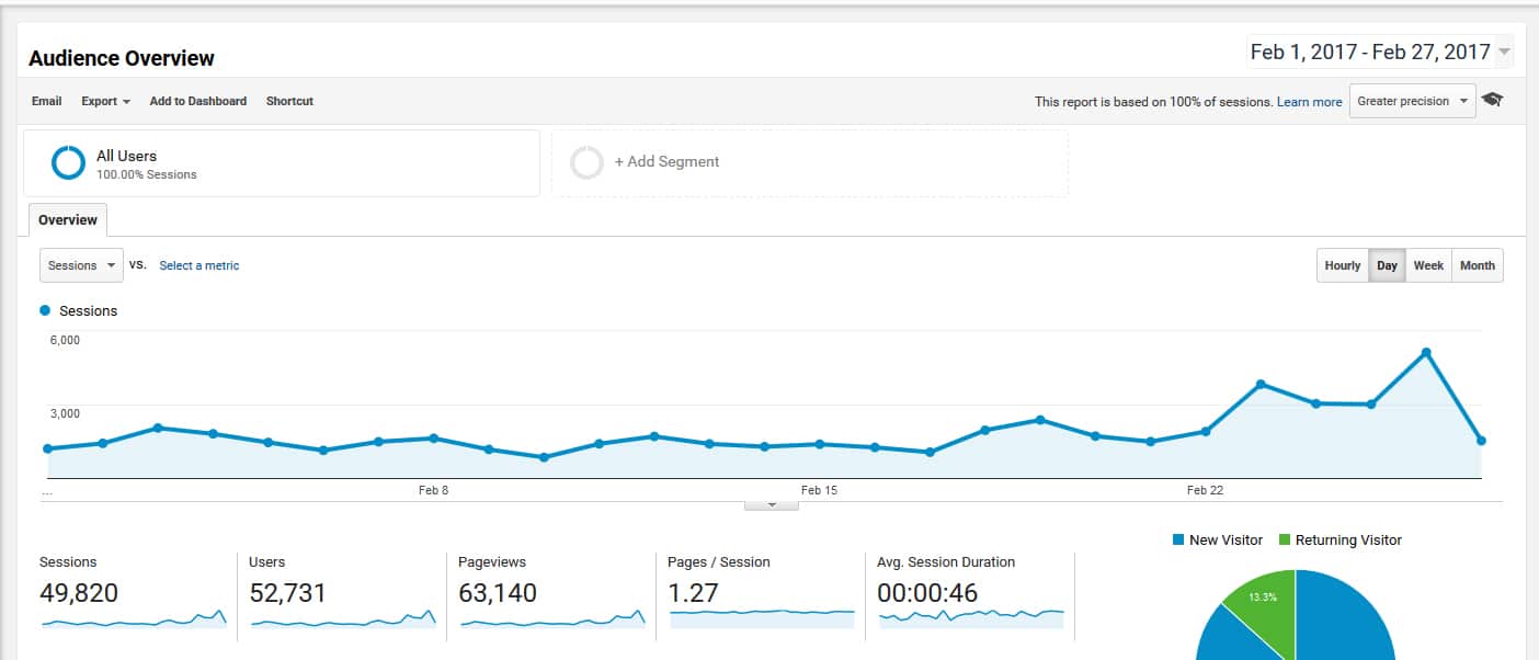 Elite Blog Academy Promo Code