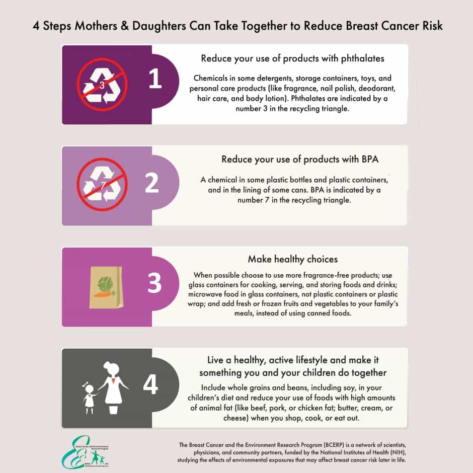 ways to reduce risk of breast cancer