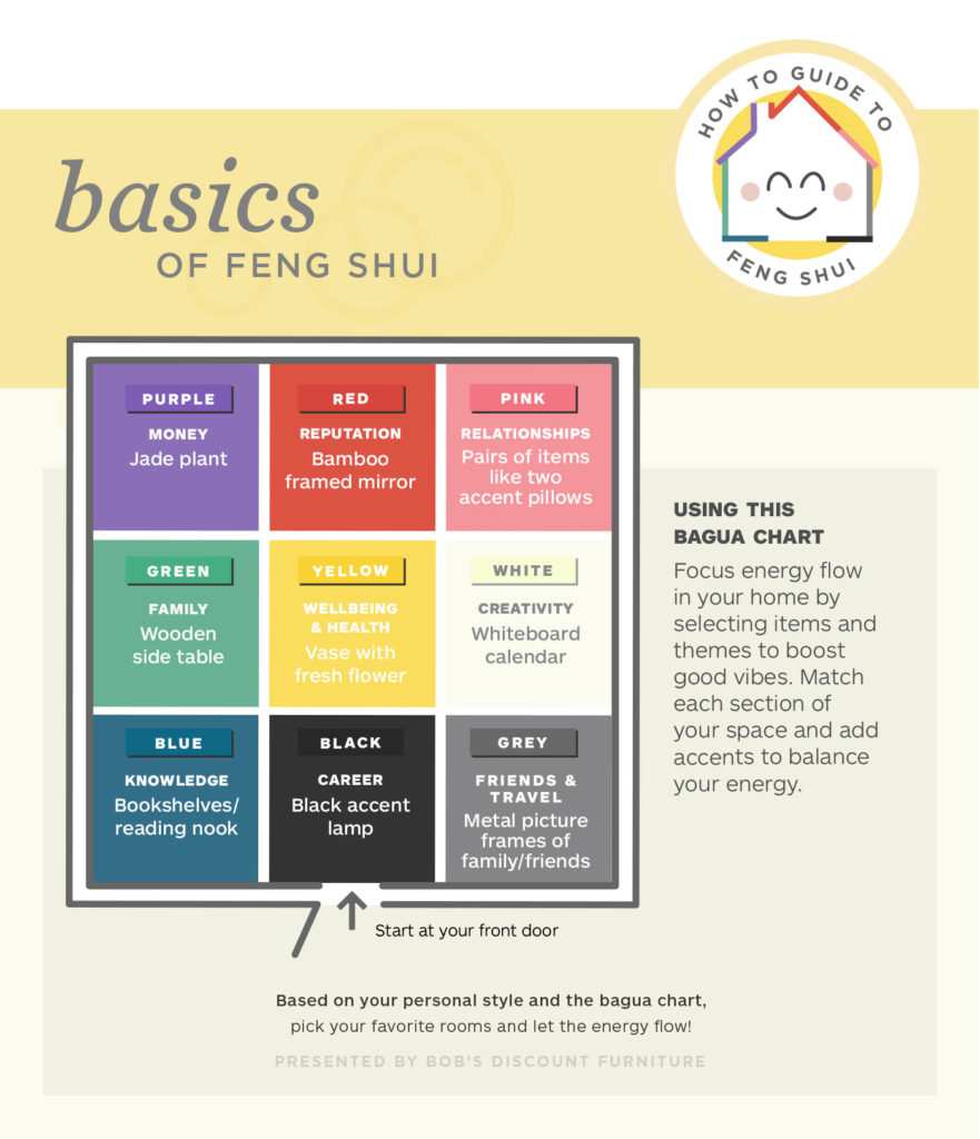 Basic of Feng Shui Color chart