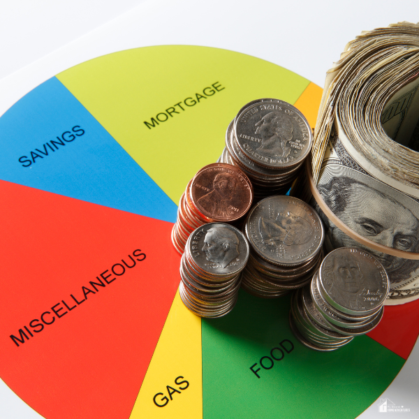 Colorful pie chart labeled with budget categories surrounded by stacked coins and rolled bills.