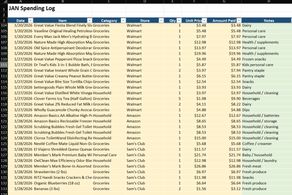 January grocery spending log spreadsheet showing item-by-item grocery purchases with dates, stores, categories, quantities, prices, and totals for real-life family grocery budgeting and monthly grocery tracking.