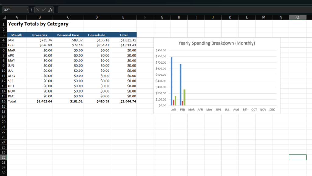 Yearly grocery spending by category spreadsheet showing January and February 2026 real life grocery budget totals with breakdown of groceries, personal care, and household expenses, plus monthly spending bar chart for family budget tracking and expense comparison.