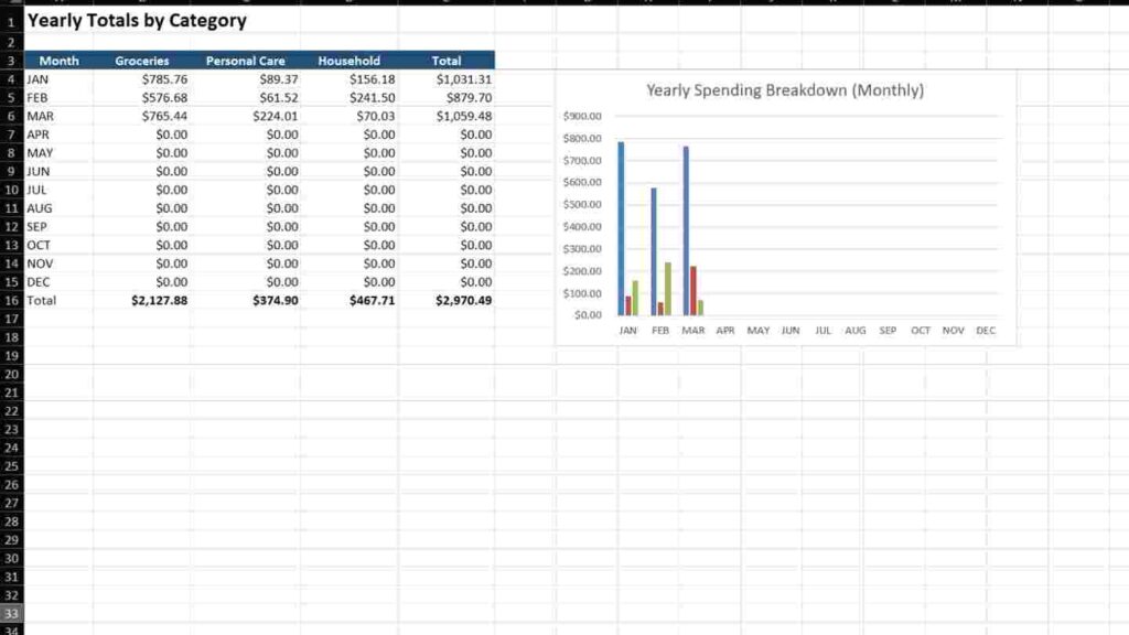 Monthly grocery budget spreadsheet showing January, February, and March 2026 spending totals by category including groceries, personal care, and household, with a bar chart comparing monthly expenses.
