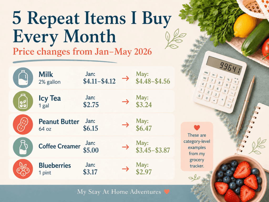 Alt text:
A grocery price tracking graphic with a calculator, produce, notebook, berries, and a list of repeat grocery items showing price changes from January to May.