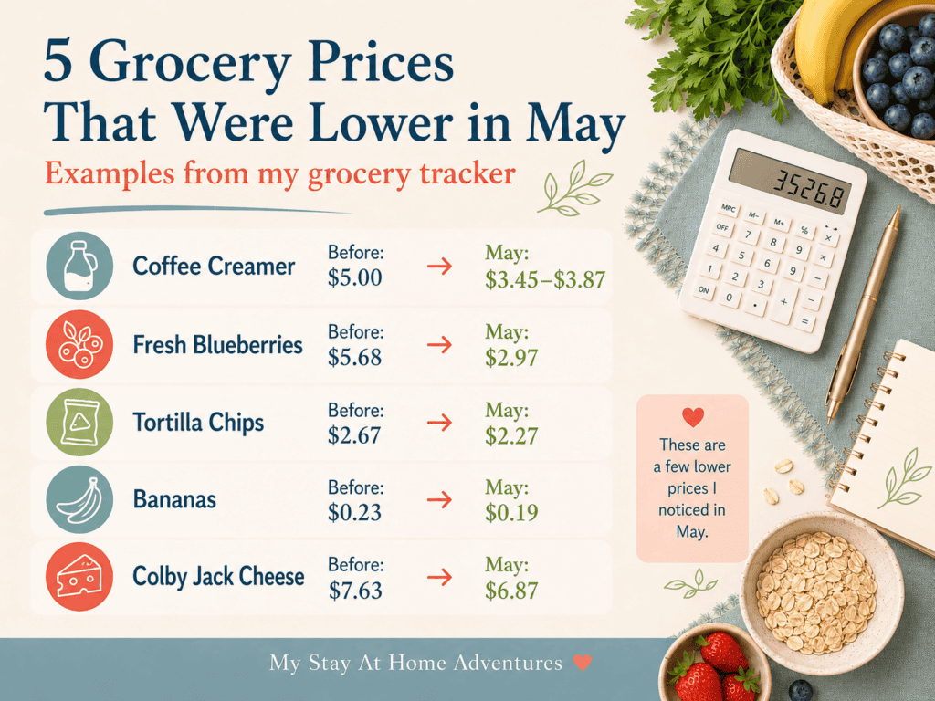 A grocery price comparison graphic showing items with lower May prices, including coffee creamer, blueberries, tortilla chips, bananas, and cheese, with grocery and budgeting items arranged around the design.