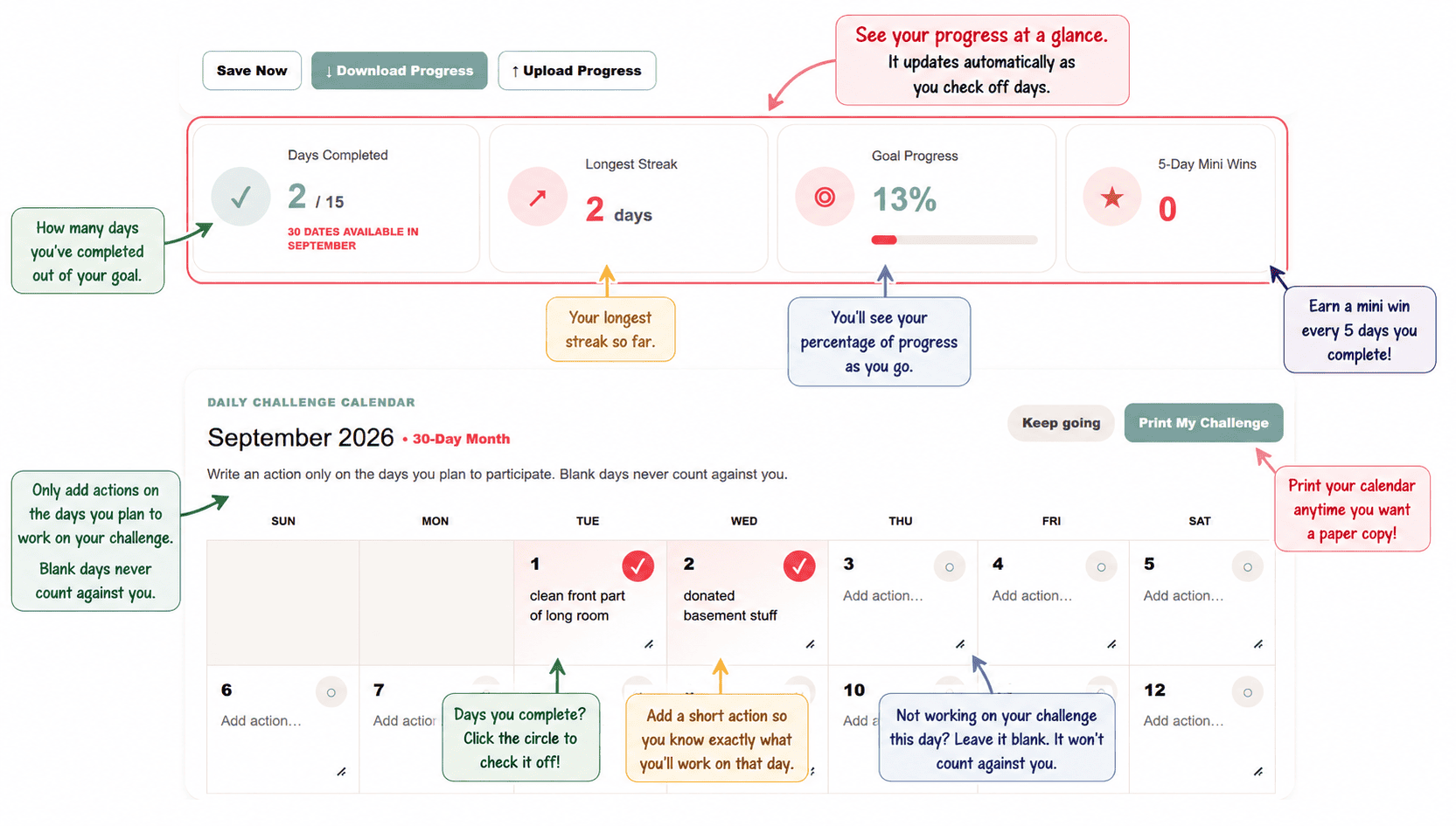 Interactive challenge calendar showing completed days, streaks, goal progress, mini wins, and planned actions